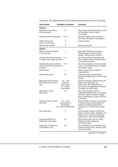 Summary - Department of Health and Ageing