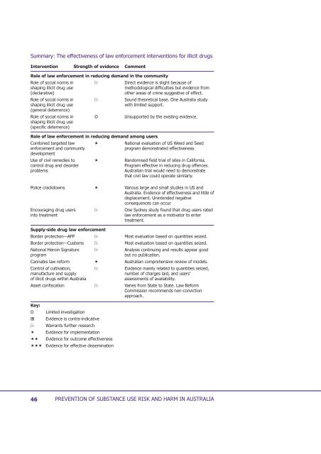 Summary - Department of Health and Ageing