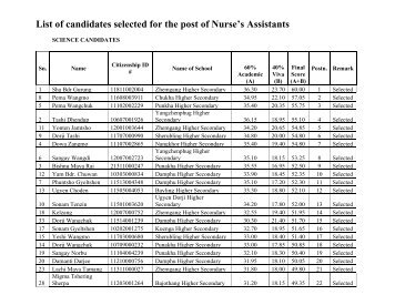 SCIENCE CANDIDATES