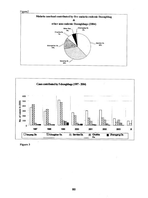 ANNUAL HEALTH BULLETIN 2004 - Ministry of Health