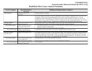 Fall Root Cause Analysis Summary Form - Minnesota Department of ...