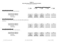 FORM 12 TRACKING HEALTH OUTCOME MEASURES Annual ...