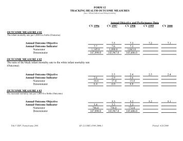 FORM 12 TRACKING HEALTH OUTCOME MEASURES Annual ...