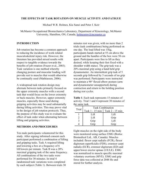 The Effects Of Task Rotation On Muscle Activity And Fatigue