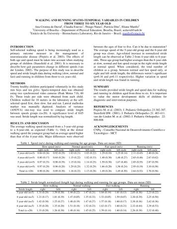 walking and running spatio-temporal variables in children