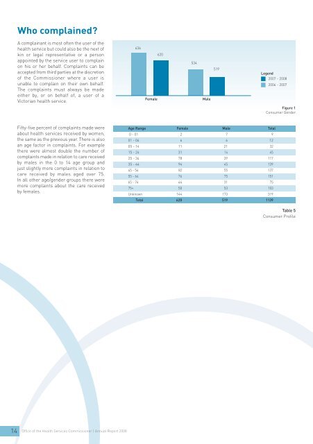 Office of the Health Services Commissioner Annual Report 2008