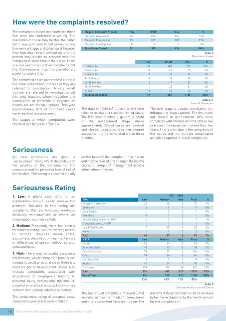 Office of the Health Services Commissioner Annual Report 2008