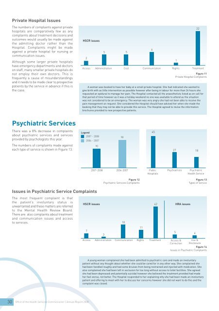 Office of the Health Services Commissioner Annual Report 2008