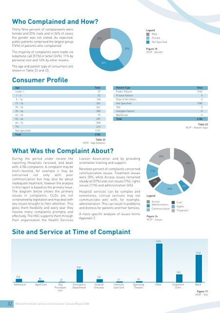 Office of the Health Services Commissioner Annual Report 2008