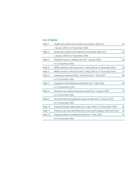 VICNISS - Hospital Acquired Infection Project - Department of Health