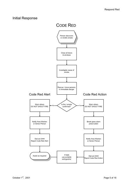 EMERGENCY PROCEDURES MANUAL - Department of Health