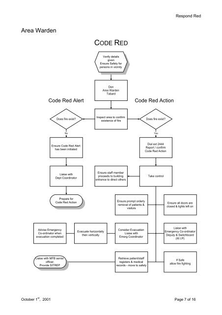 EMERGENCY PROCEDURES MANUAL - Department of Health