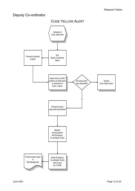 EMERGENCY PROCEDURES MANUAL - Department of Health