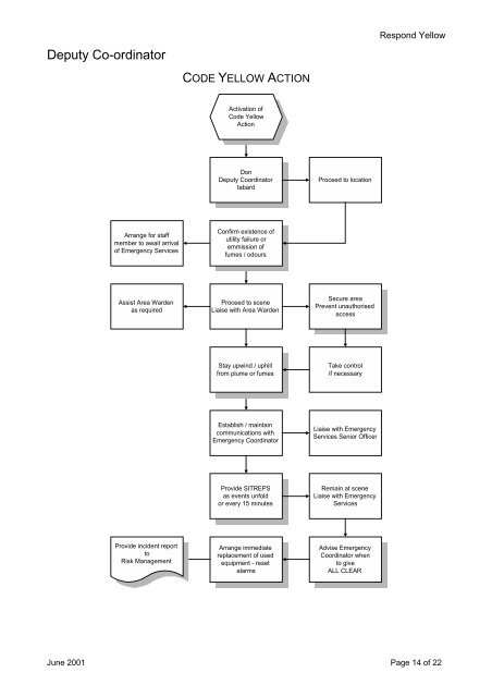 EMERGENCY PROCEDURES MANUAL - Department of Health