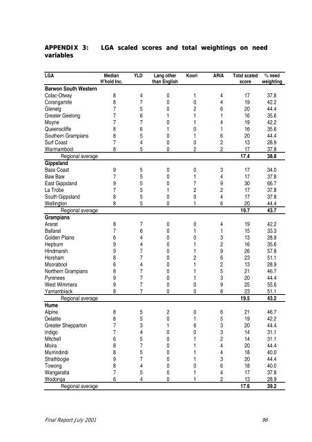 Final Report on RREF 2001 - Department of Health