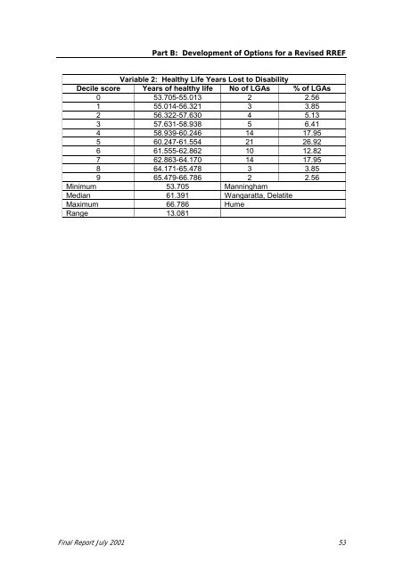 Final Report on RREF 2001 - Department of Health