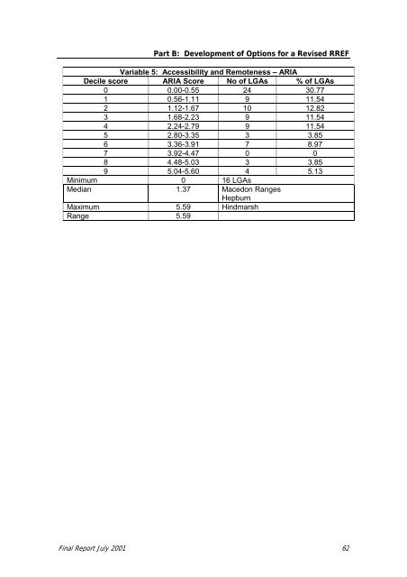 Final Report on RREF 2001 - Department of Health