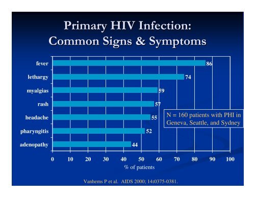 Clinical Manifestations & Opportunistic Infections - Health[e ...