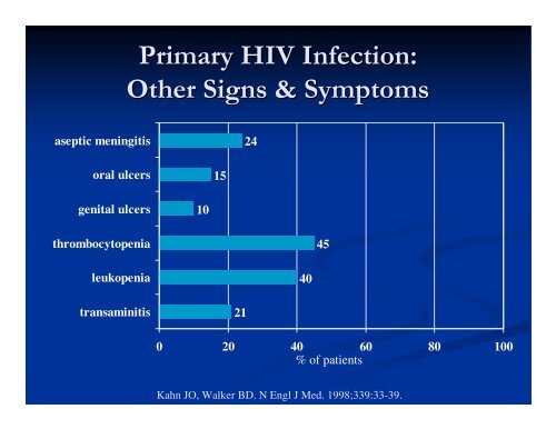 Clinical Manifestations & Opportunistic Infections - Health[e ...