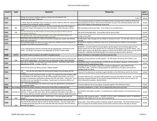 130405 0242 Open Issue Tracker - California Health Benefit Exchange