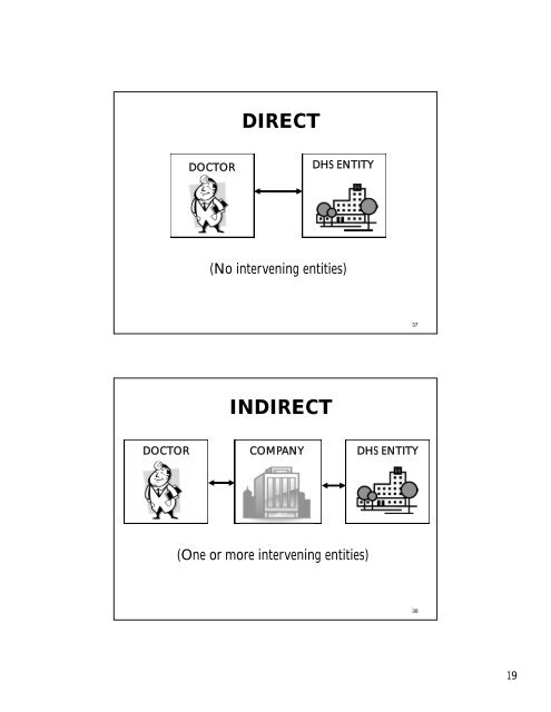 STARK BASIC TRAINING - The American Health Lawyers Association