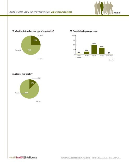 Nurse Leaders report - HealthLeaders Media