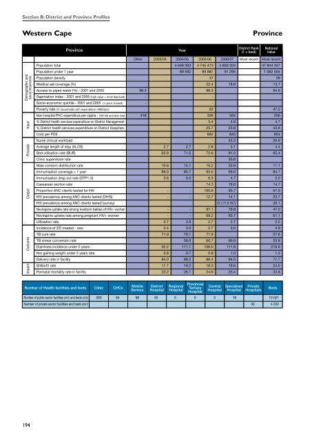 DHB 2006/07 - Health Systems Trust