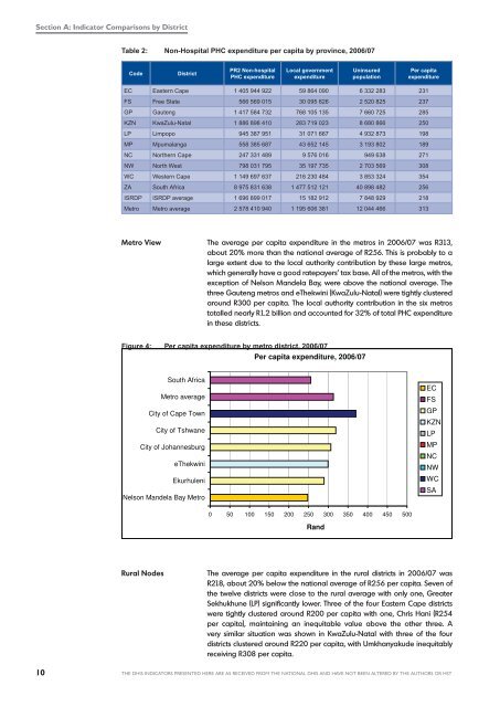 DHB 2006/07 - Health Systems Trust