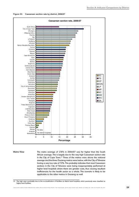 DHB 2006/07 - Health Systems Trust