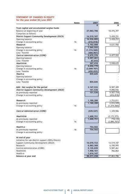 anrep0607 - Health Systems Trust