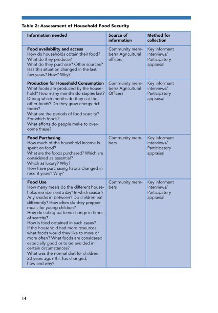 How to conduct a rapid nutrition assessment - Health Systems Trust