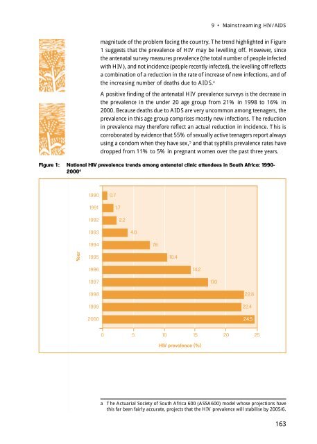 sahr2001 - Health Systems Trust