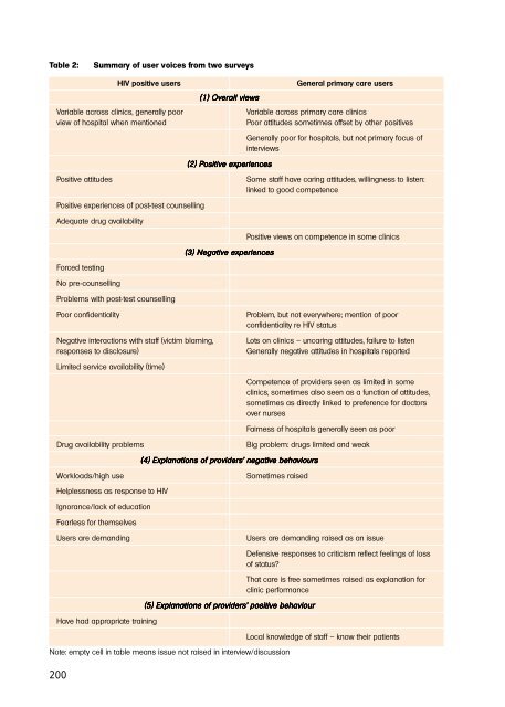 sahr2001 - Health Systems Trust