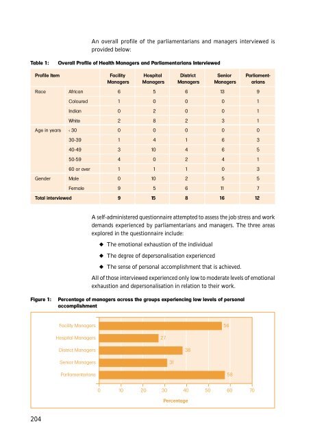 sahr2001 - Health Systems Trust