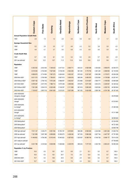 sahr2001 - Health Systems Trust