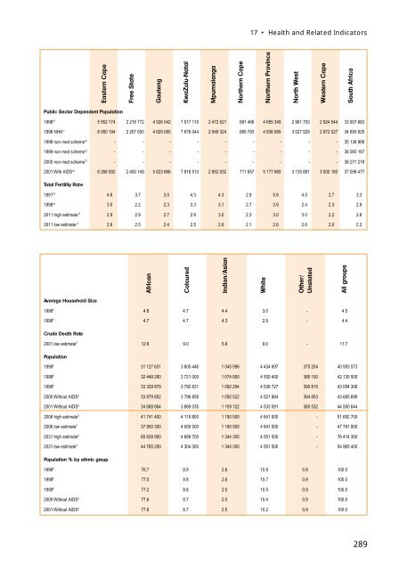 sahr2001 - Health Systems Trust