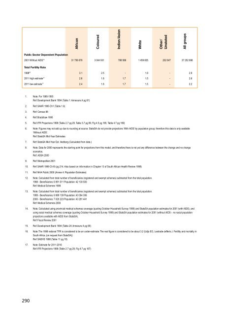 sahr2001 - Health Systems Trust