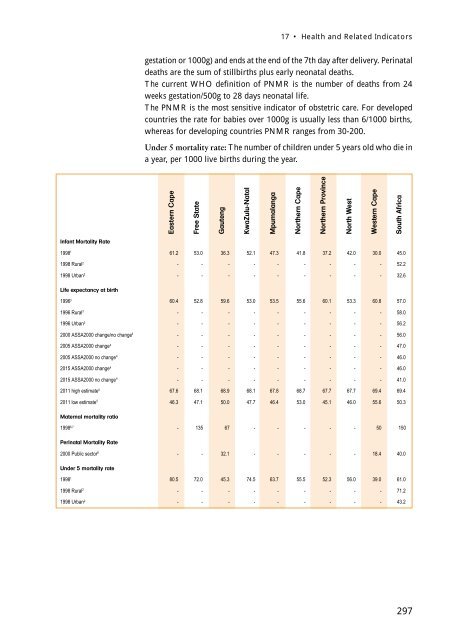 sahr2001 - Health Systems Trust