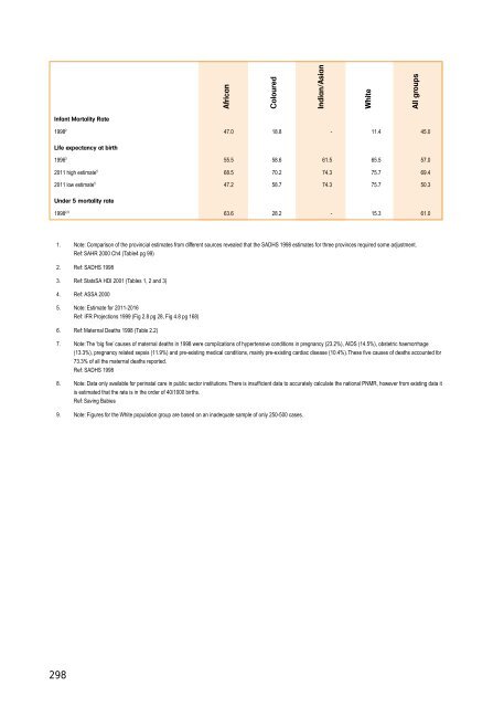 sahr2001 - Health Systems Trust