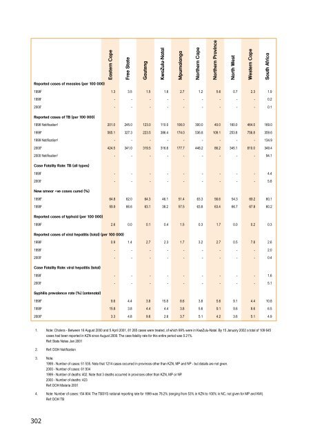 sahr2001 - Health Systems Trust