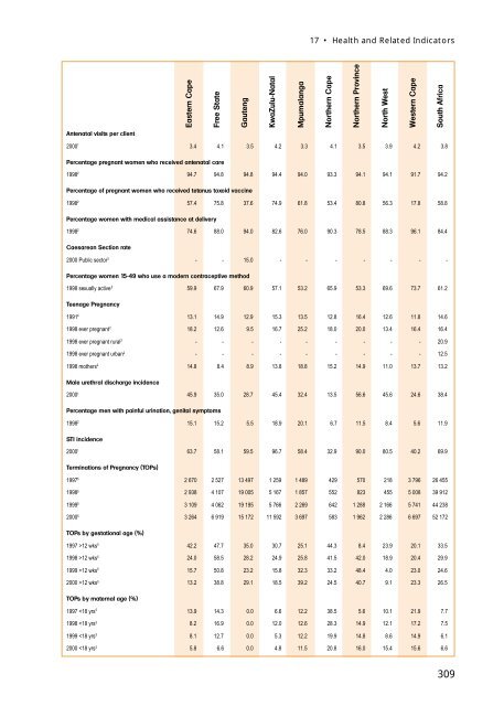 sahr2001 - Health Systems Trust