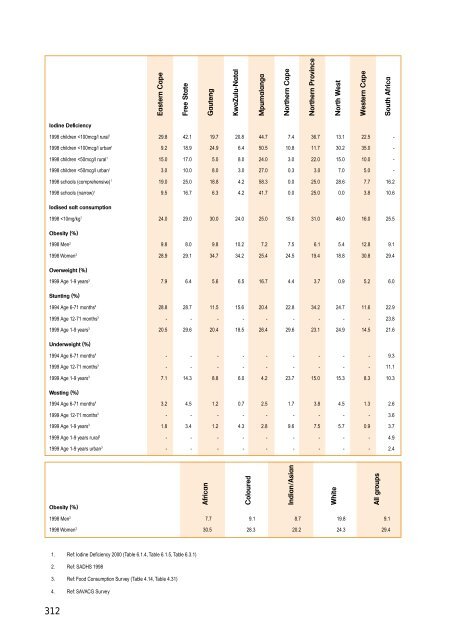 sahr2001 - Health Systems Trust