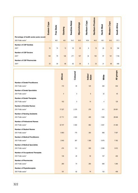 sahr2001 - Health Systems Trust