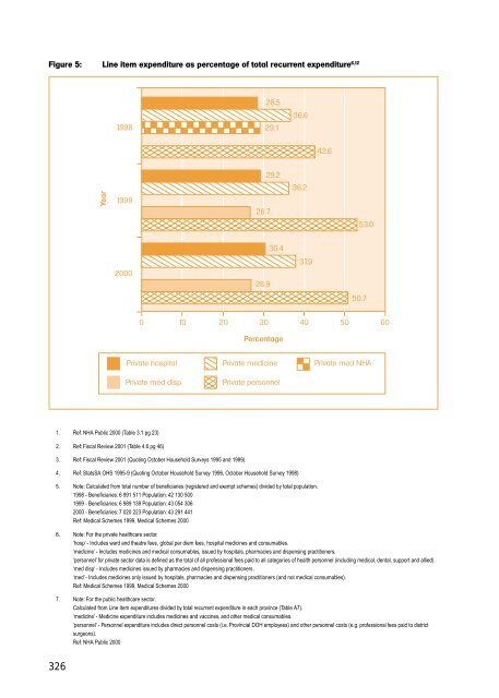 sahr2001 - Health Systems Trust