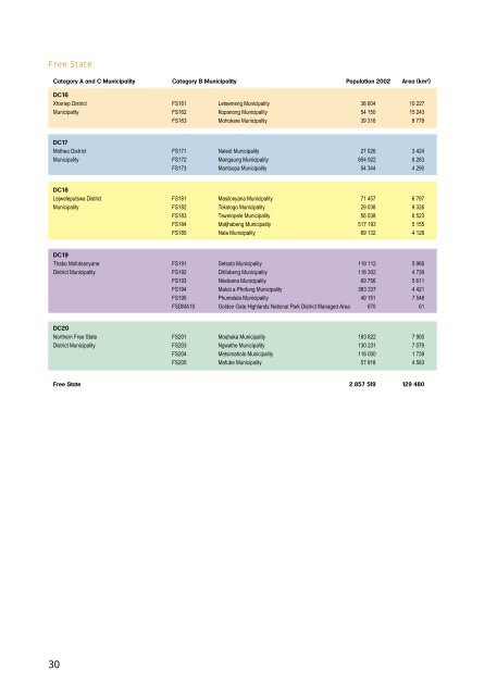 sahr2001 - Health Systems Trust