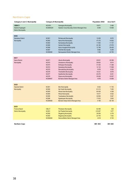 sahr2001 - Health Systems Trust