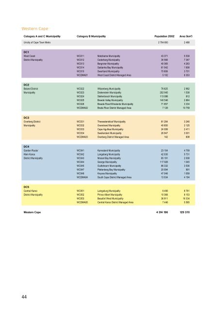 sahr2001 - Health Systems Trust