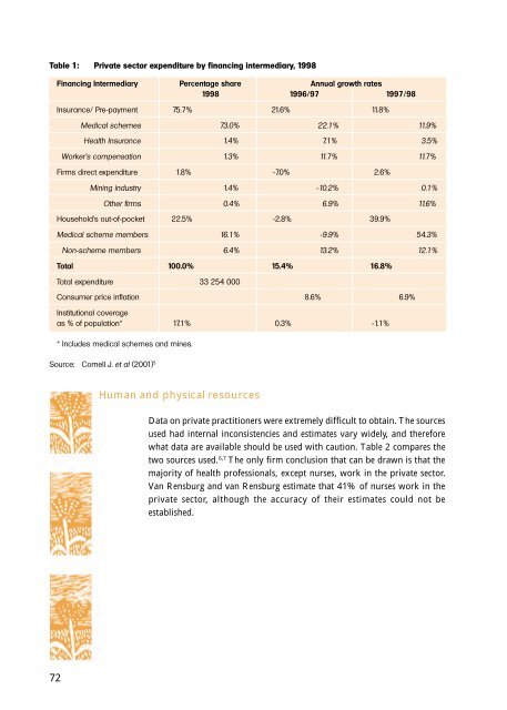 sahr2001 - Health Systems Trust