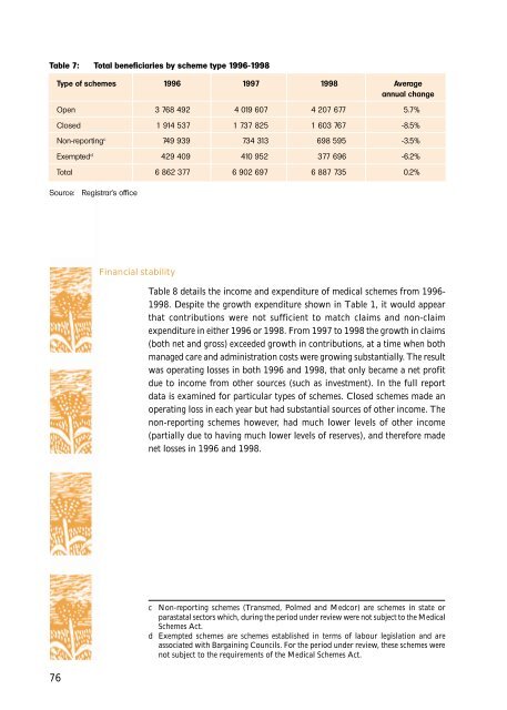 sahr2001 - Health Systems Trust