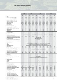 Technische informatie